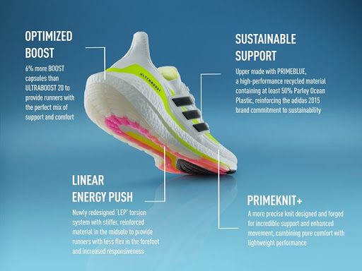 ADIDAS ULTRA BOOST 21