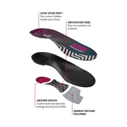 SPENCO® GROUND CONTROL MEDIUM ARCH